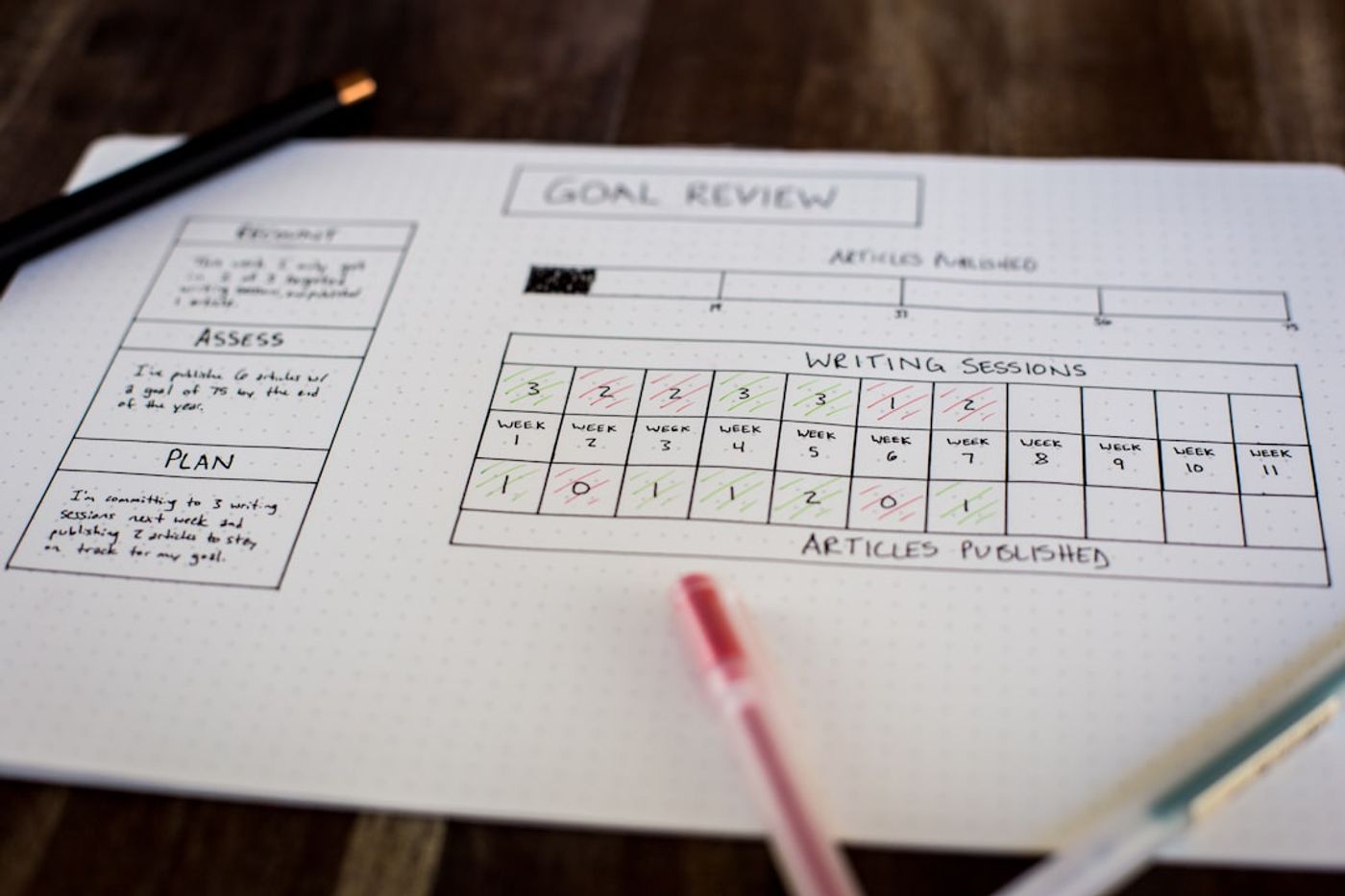 Simple scoring matrix worksheet with columns for intent, constraints, urgency, and fit