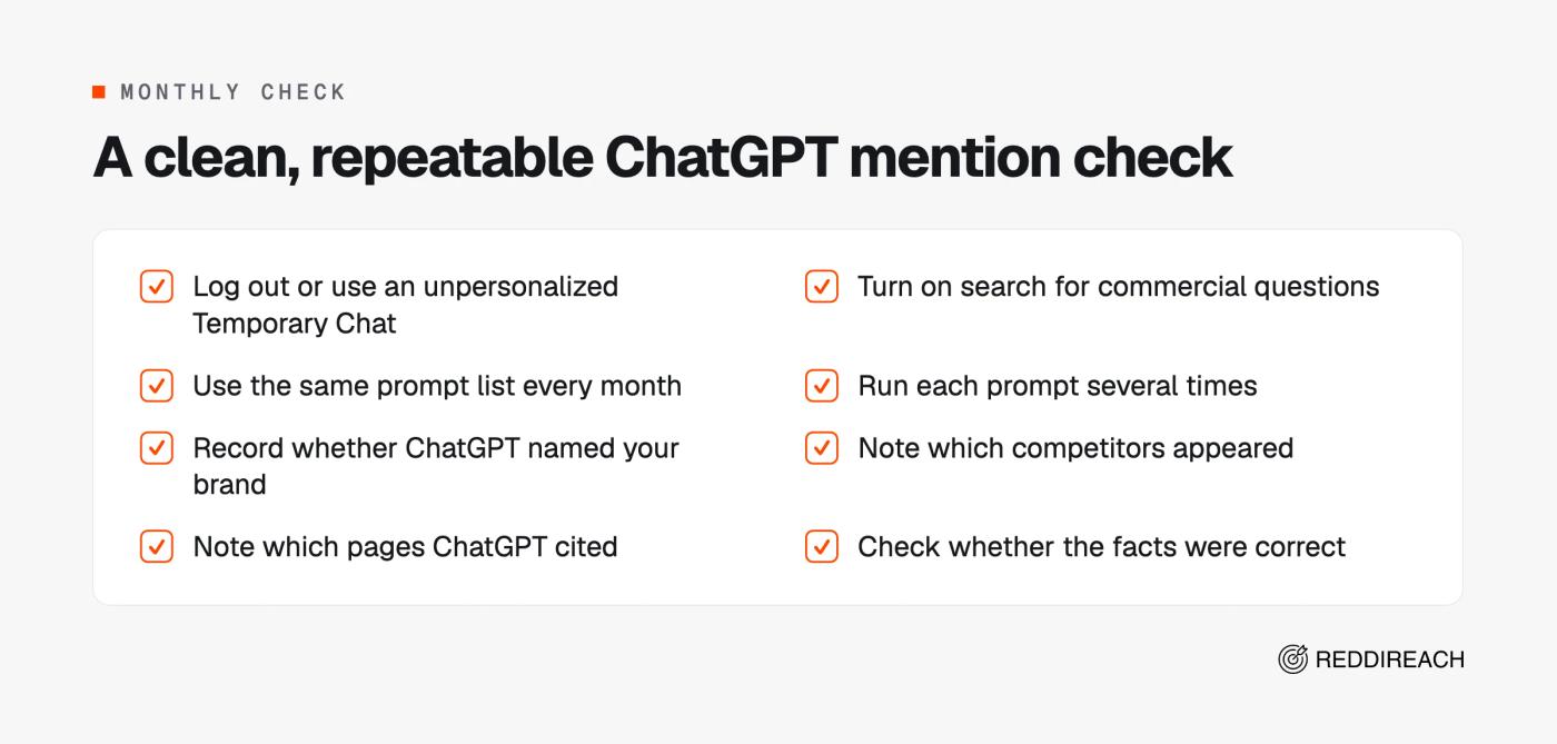 Checklist for tracking ChatGPT mentions: clean session, search on, same monthly prompts, several runs, and record brand, competitors, cited pages and accuracy