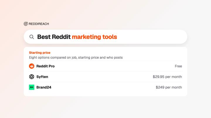 Reddit Marketing Tools: 8 Best Options and When to Hire an Agency