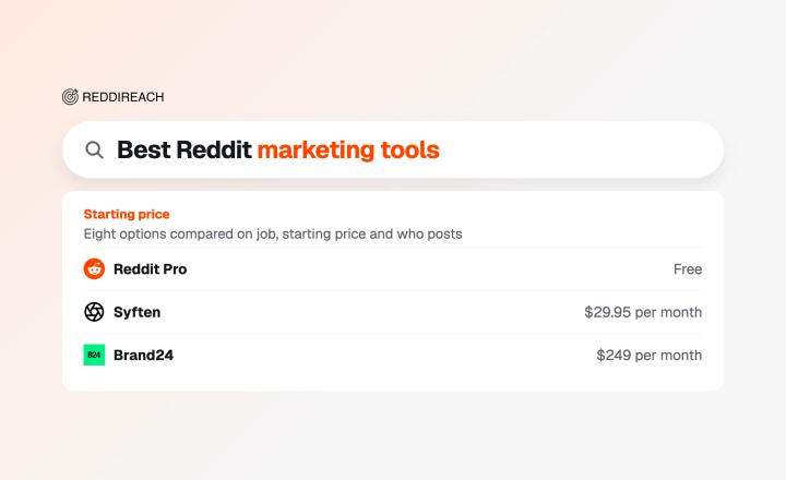 Reddit Marketing Tools: 8 Best Options and When to Hire an Agency