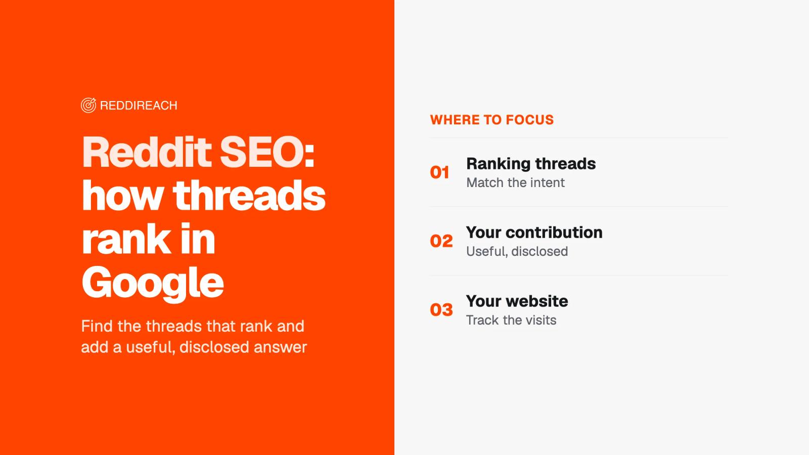 Reddit SEO: How Threads Rank in Google and How Brands Show Up