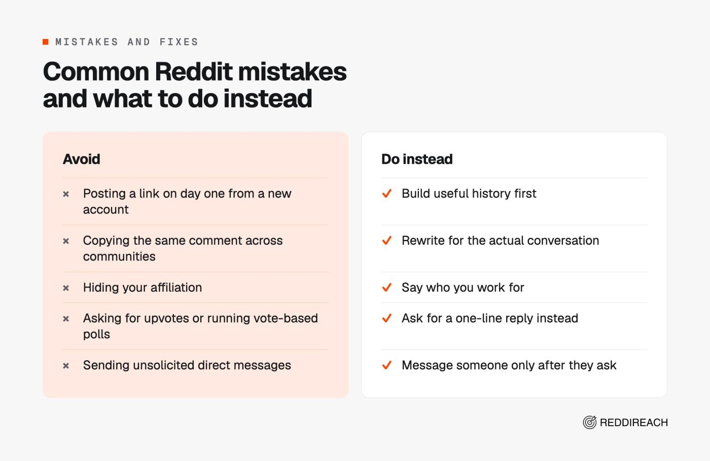 Comparison of five common Reddit marketing mistakes, such as hiding your affiliation or asking for upvotes, with what to do instead of each