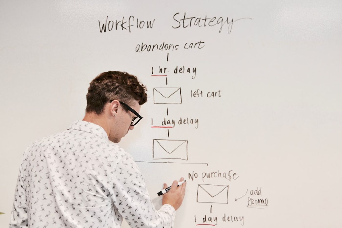 Marketing funnel diagram on a whiteboard showing Reddit, AI search, and LinkedIn roles