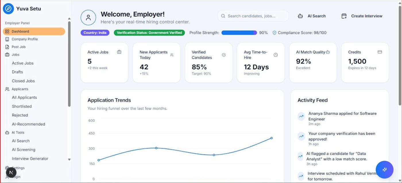 Analytics dashboard showing keyword alerts, filters, and trend lines