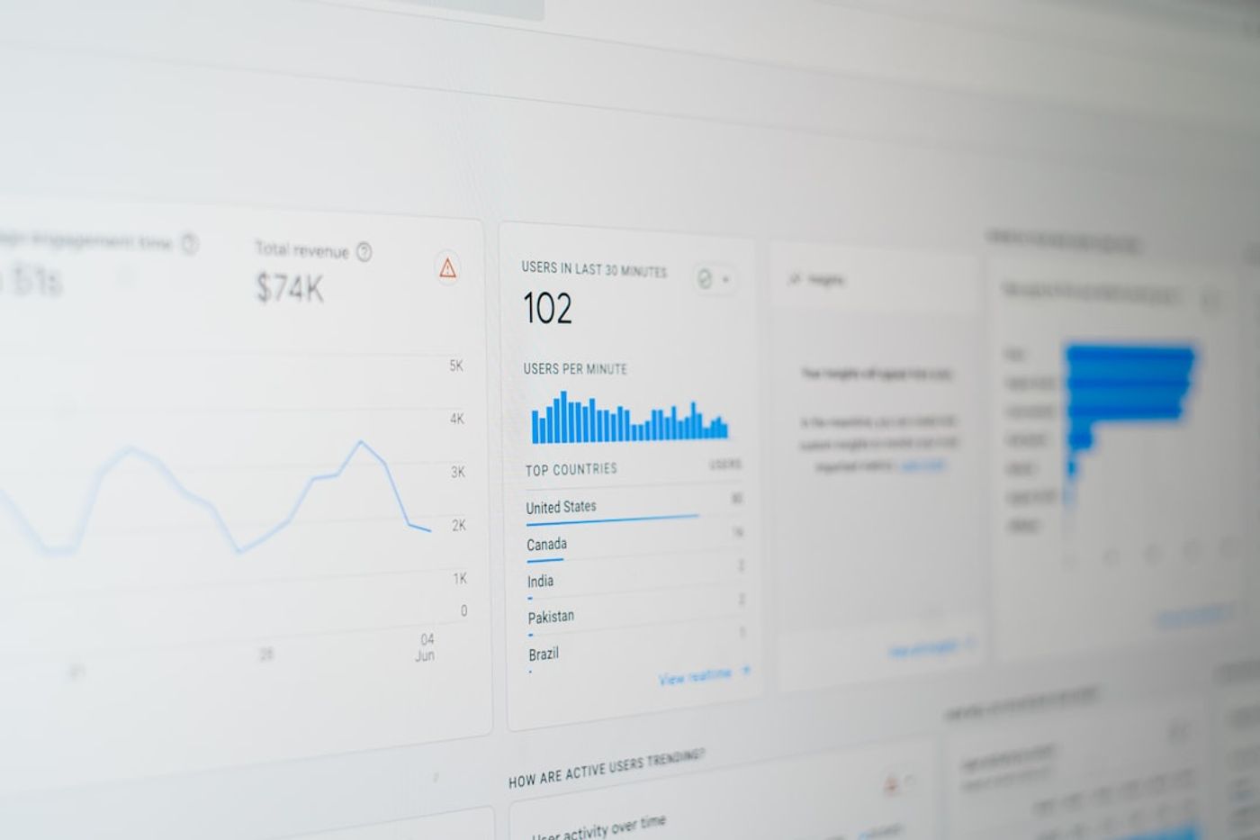 analytics dashboard showing traffic sources, conversions, and time lag