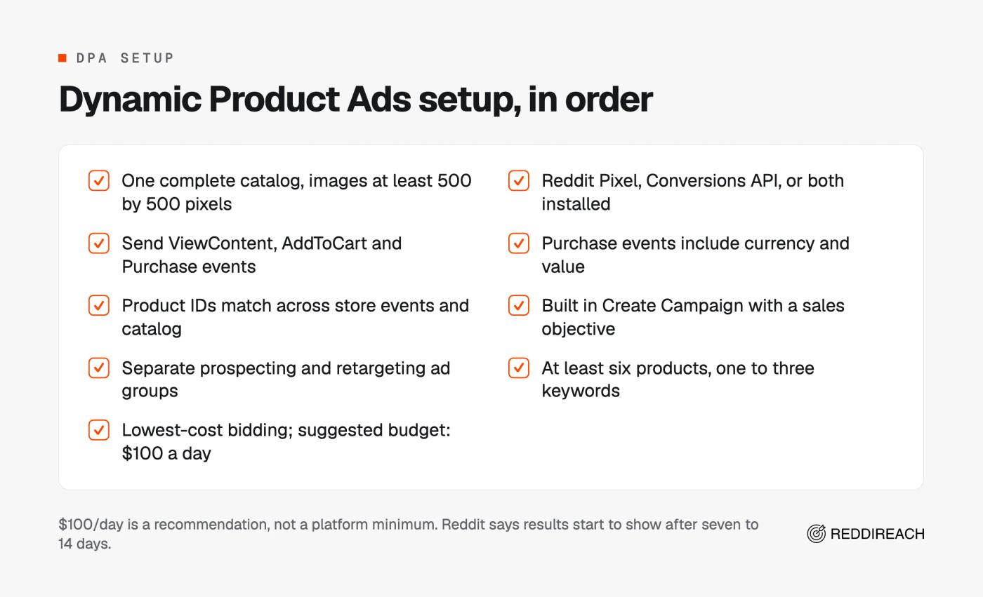 DPA setup: catalog, tracking, matching product IDs and Purchase currency/value. Reddit suggests $100 a day; it is not a platform minimum.