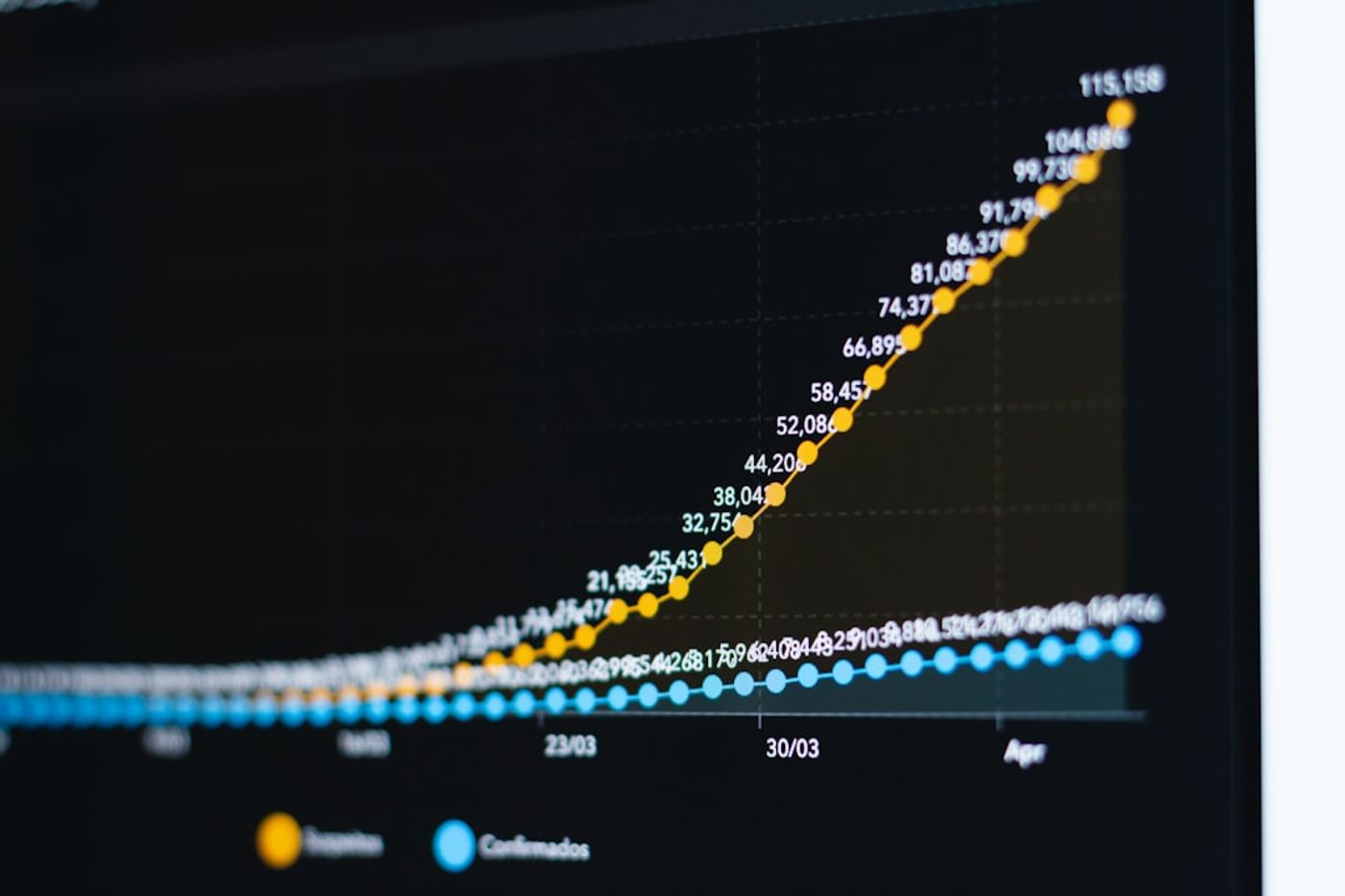 Analytics dashboard showing traffic growth and referral sources