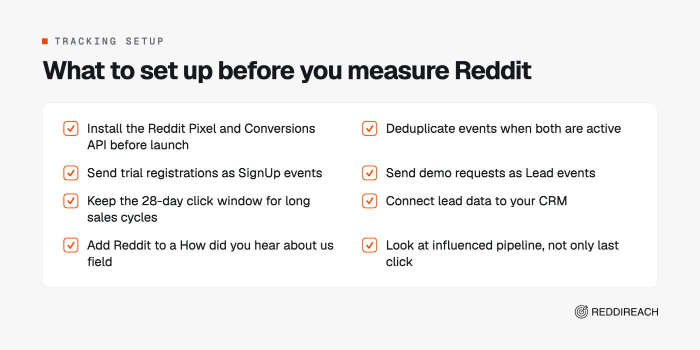 Checklist for measuring Reddit: Pixel and Conversions API, SignUp and Lead events, a 28-day click window, CRM routing and influenced pipeline