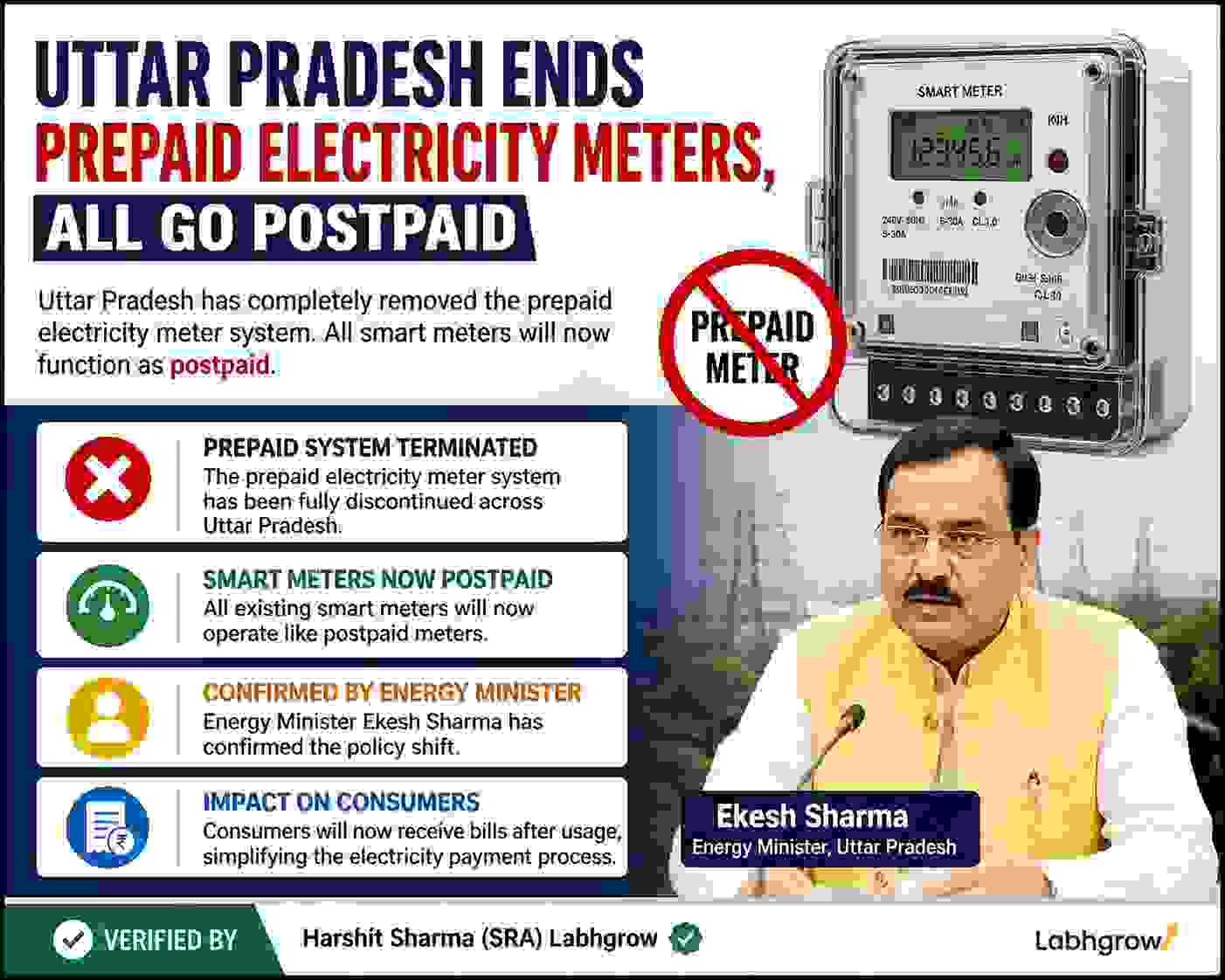 Smart Meter Kya Hai aur UP Mein Prepaid Mode Kyun Band Hua? — Poori Jankari Hindi Mein