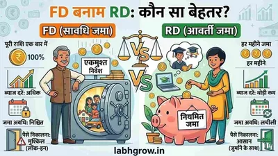 FD vs RD vs PPF 2026 highest return comparison India