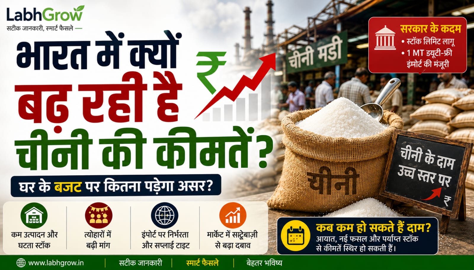 Sugar prices rising in India shown at a sugar mill and market