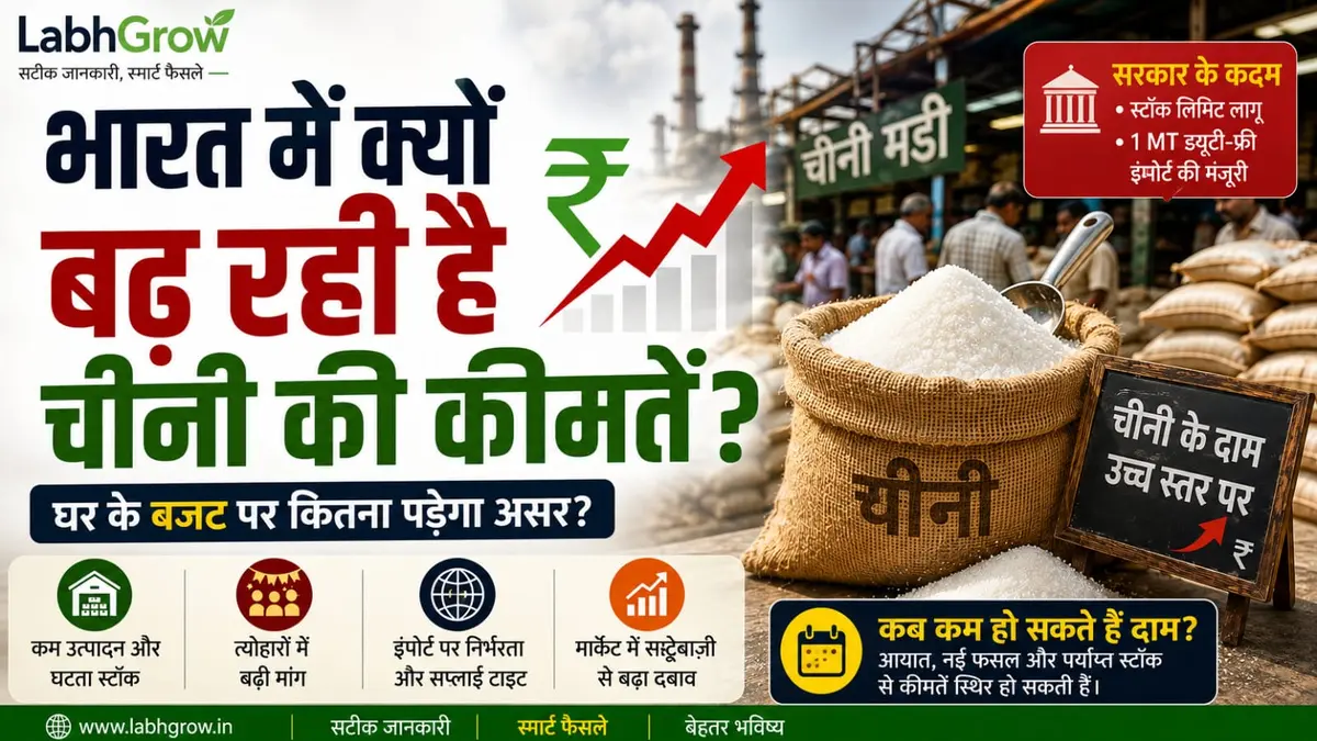 Sugar prices rising in India shown at a sugar mill and market