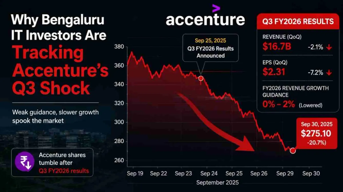 An Indian IT professional in Bengaluru checking Accenture earnings updates while tracking technology stocks.
