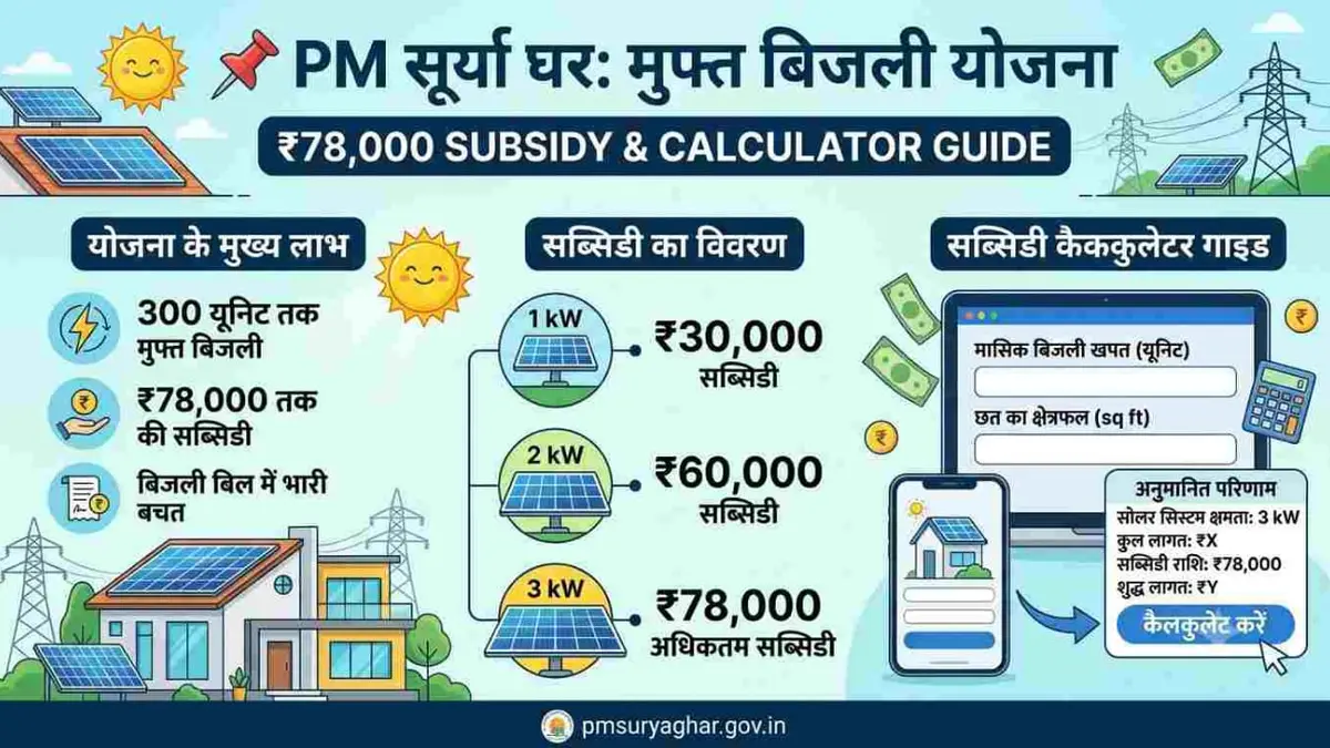 Rooftop solar panels installed under PM Surya Ghar Muft Bijli Yojana subsidy scheme