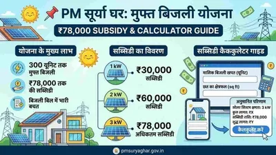 Rooftop solar panels installed under PM Surya Ghar Muft Bijli Yojana subsidy scheme
