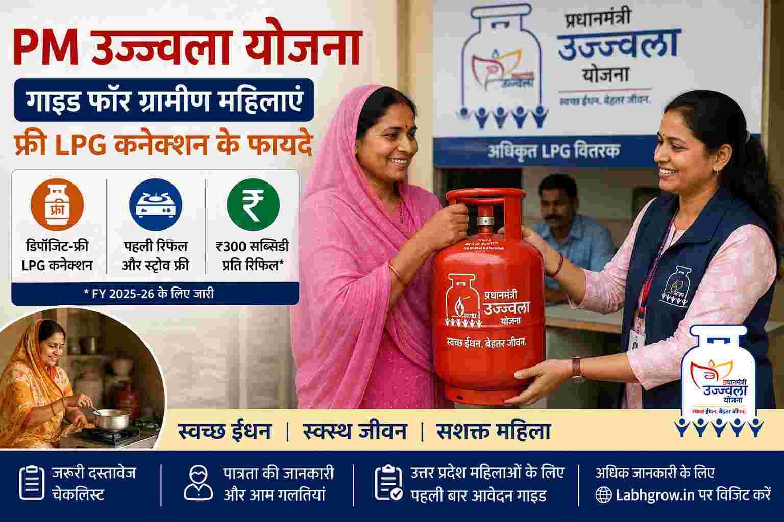 Rural woman receiving a PM Ujjwala Yojana LPG connection with LPG cylinder and documents for PMUY application in Uttar Pradesh.