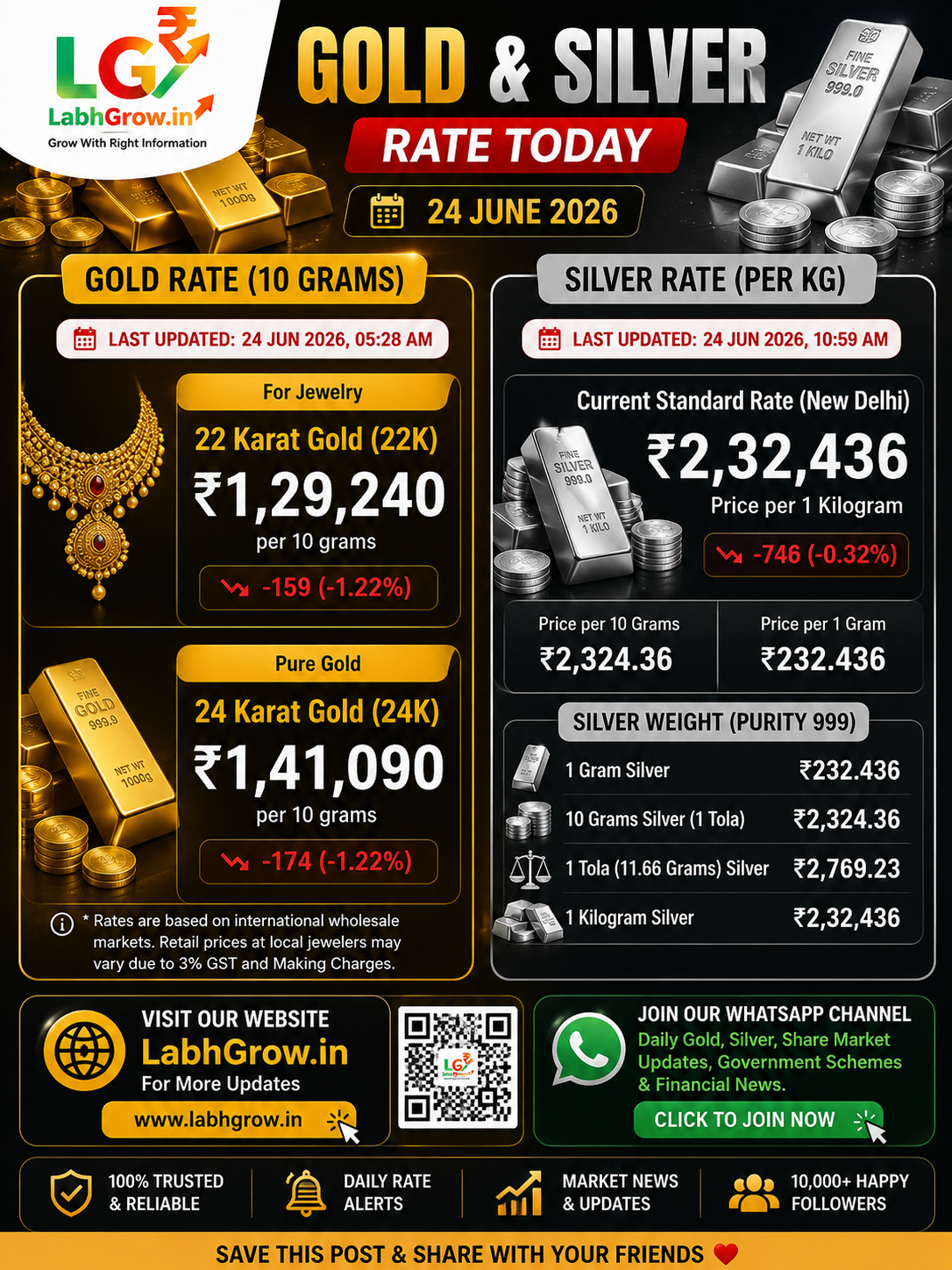 Gold Rate in Aligarh Today: The Latest Price Update