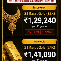 Gold Rate in Aligarh Today: The Latest Price Update