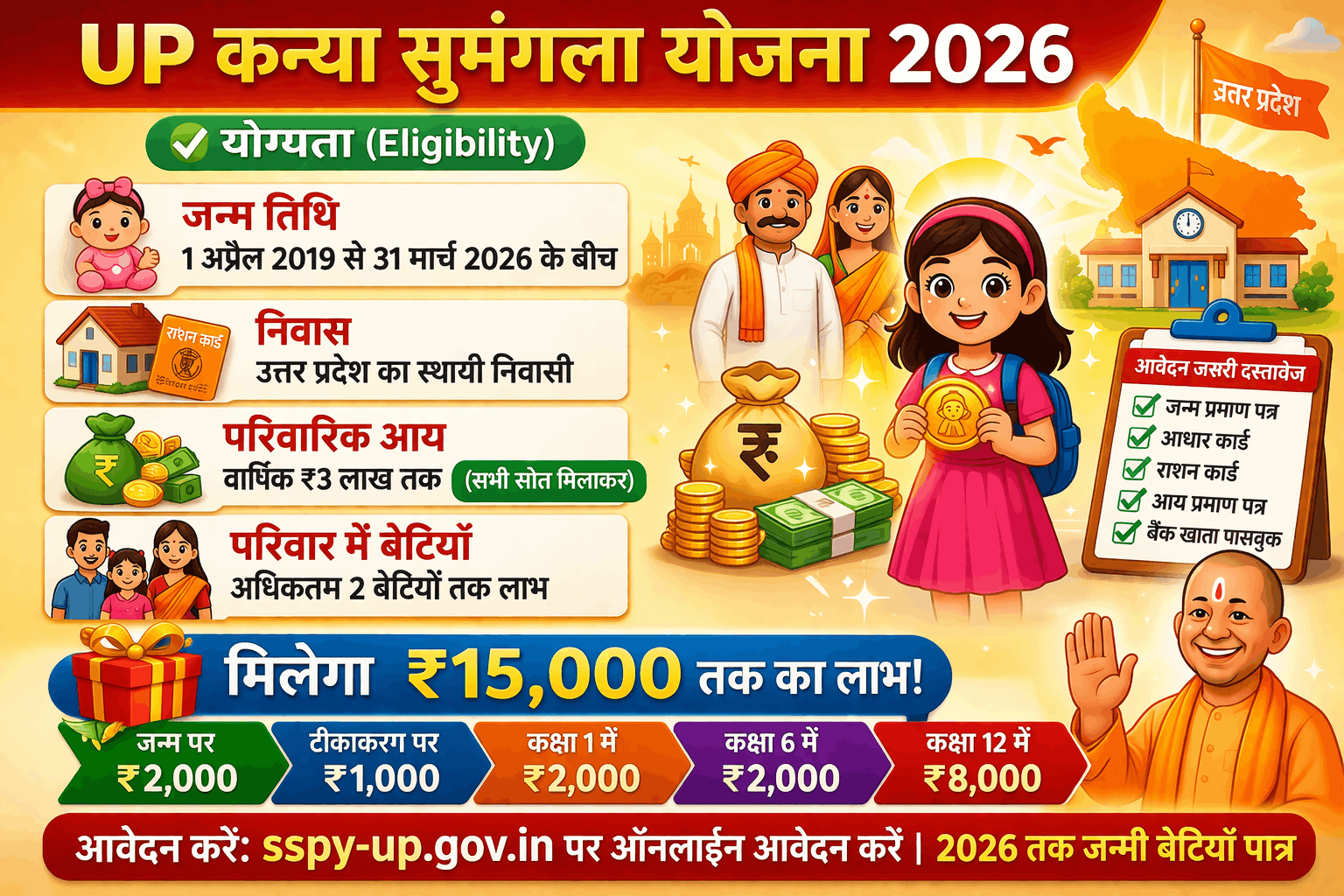 Mukhyamantri Kanya Sumangala Yojana 2026 benefits for girl child in India