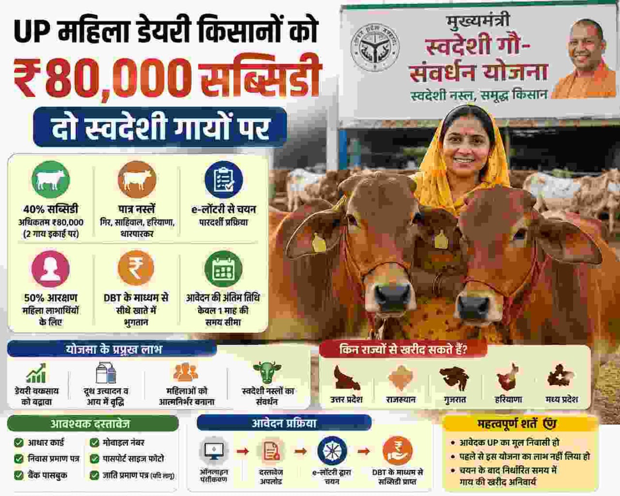 Woman dairy farmer standing with Gir cows under Uttar Pradesh government livestock scheme
