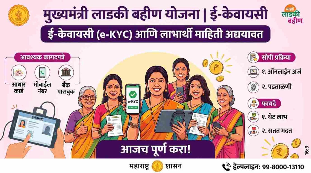Majhi Ladki Bahin Yojana e-KYC beneficiary list update 2026