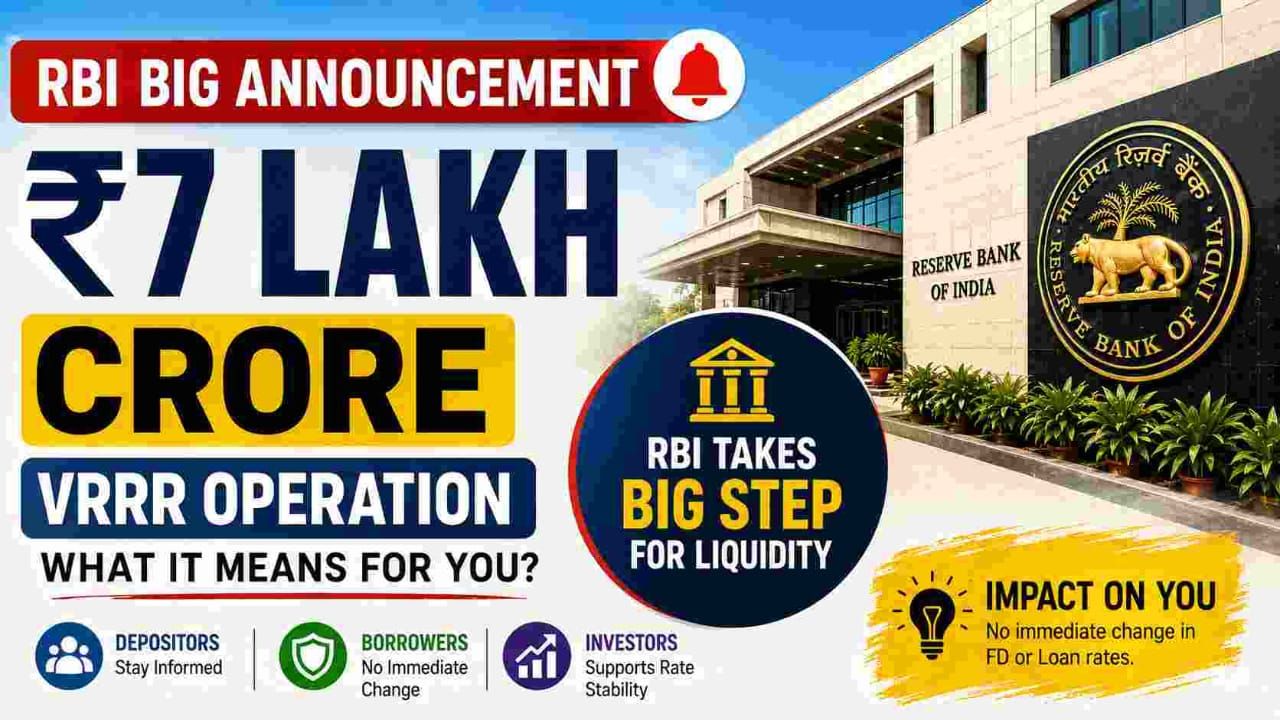 RBI headquarters building with ₹7 lakh crore VRRR liquidity auction graphic