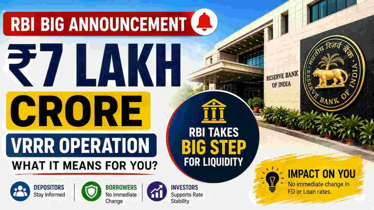 RBI headquarters building with ₹7 lakh crore VRRR liquidity auction graphic