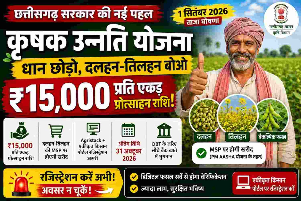 Chhattisgarh farmer standing in a kharif field under Krishak Unnati Yojana crop diversification scheme