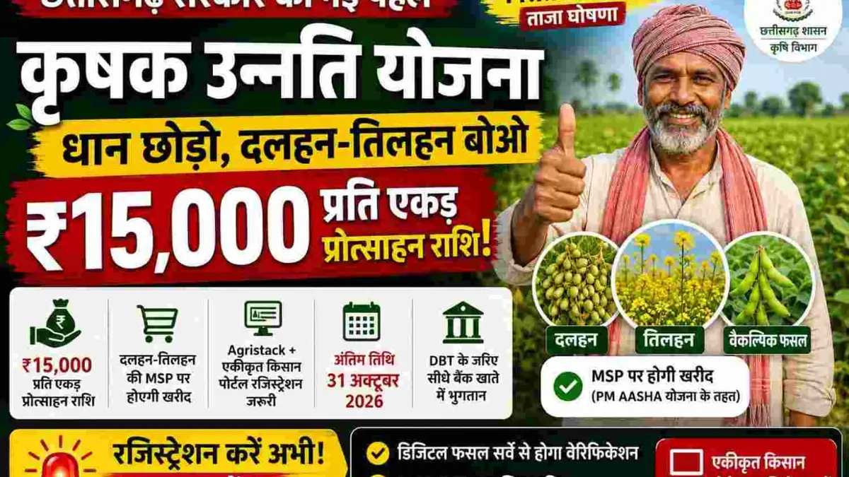Chhattisgarh farmer standing in a kharif field under Krishak Unnati Yojana crop diversification scheme