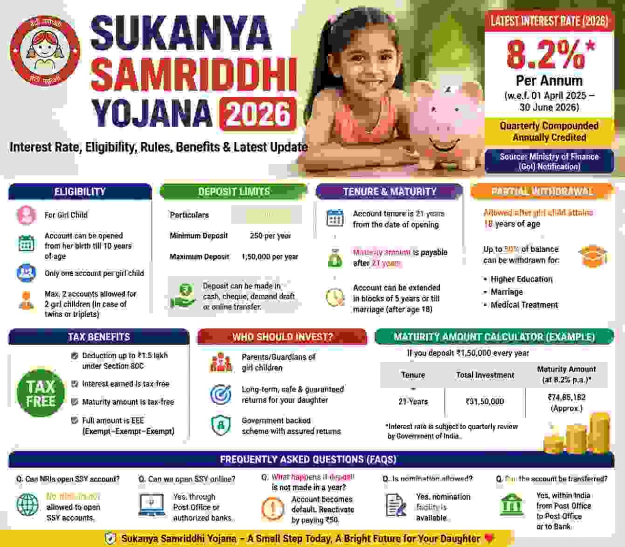 Sukanya Samriddhi Yojana 2026 interest rate update illustration for girl child savings scheme