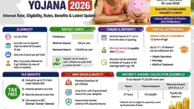 Sukanya Samriddhi Yojana 2026 interest rate update illustration for girl child savings scheme
