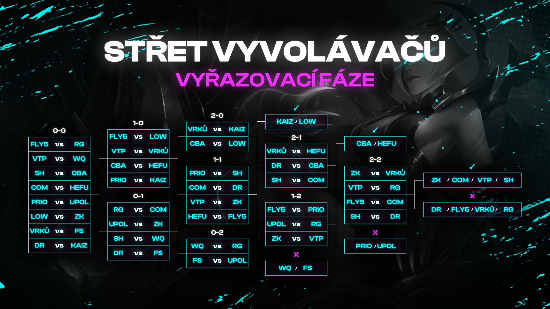 Střet Vyvolávačů - Image 3