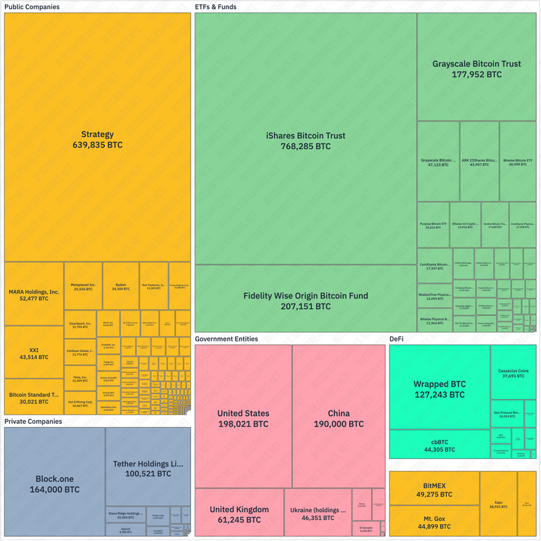 bitcointreasuries.net