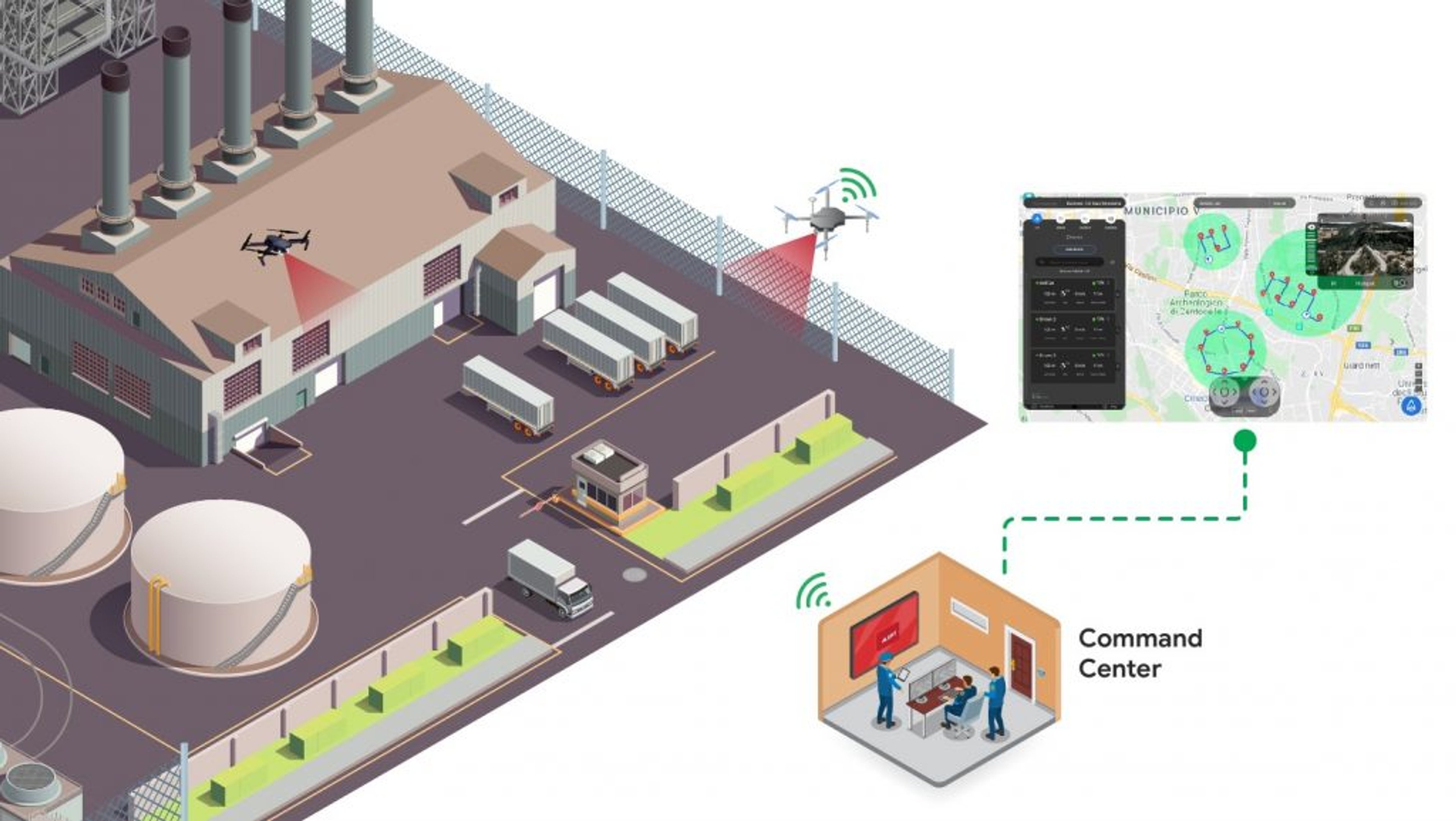 Drone Command Center