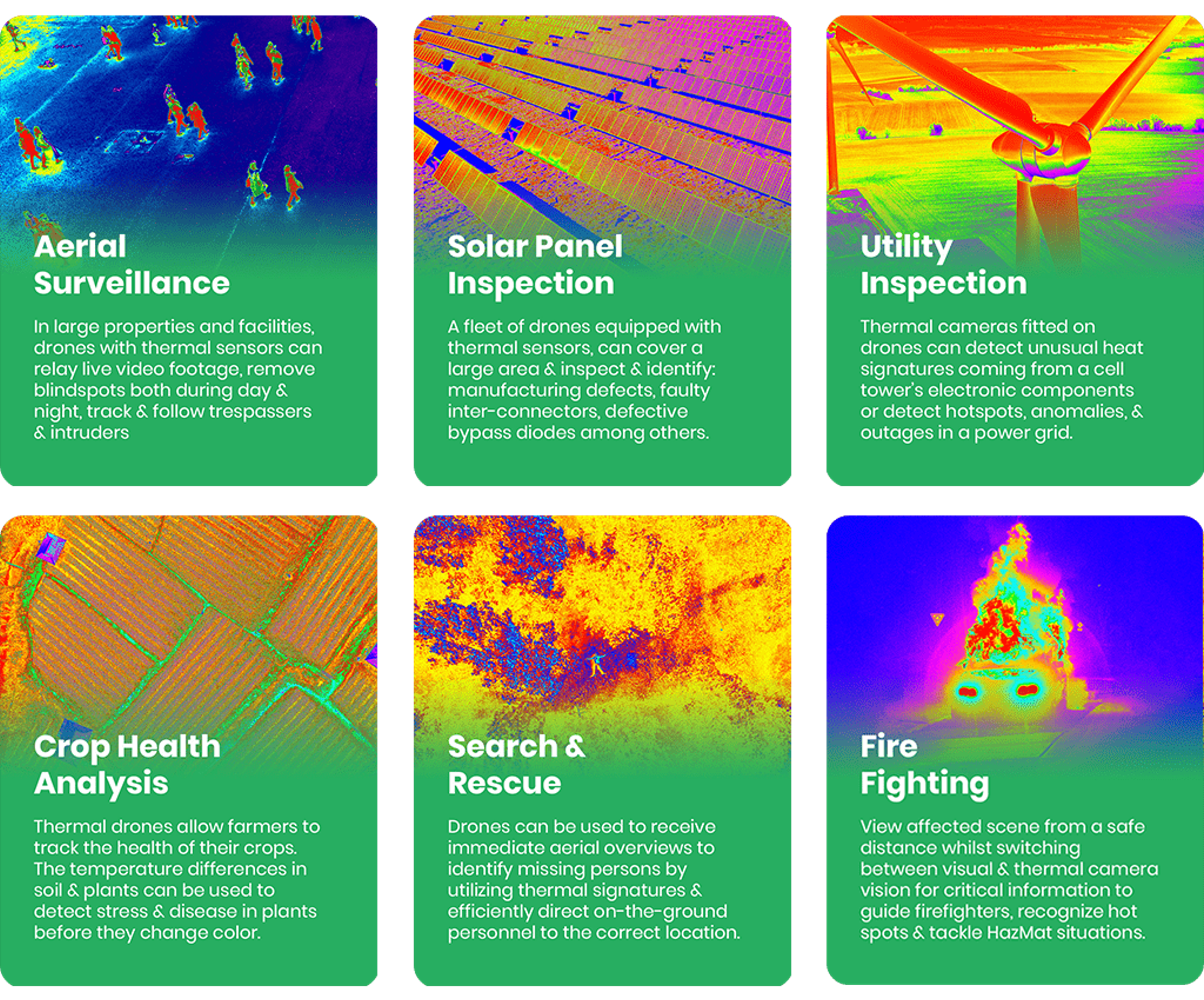 Use Cases of Thermal Imaging Drones