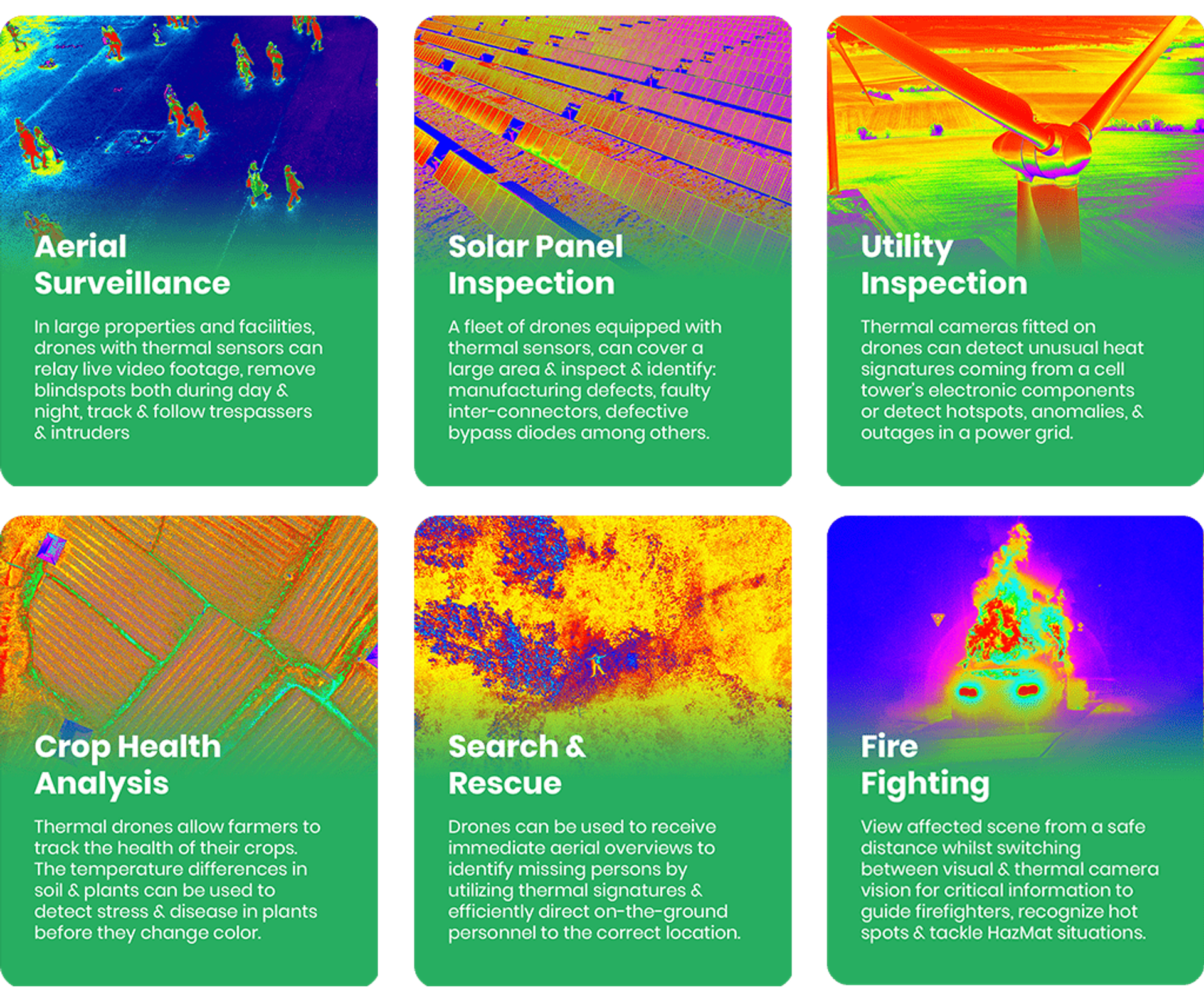 Use Cases of Thermal Imaging Drones
