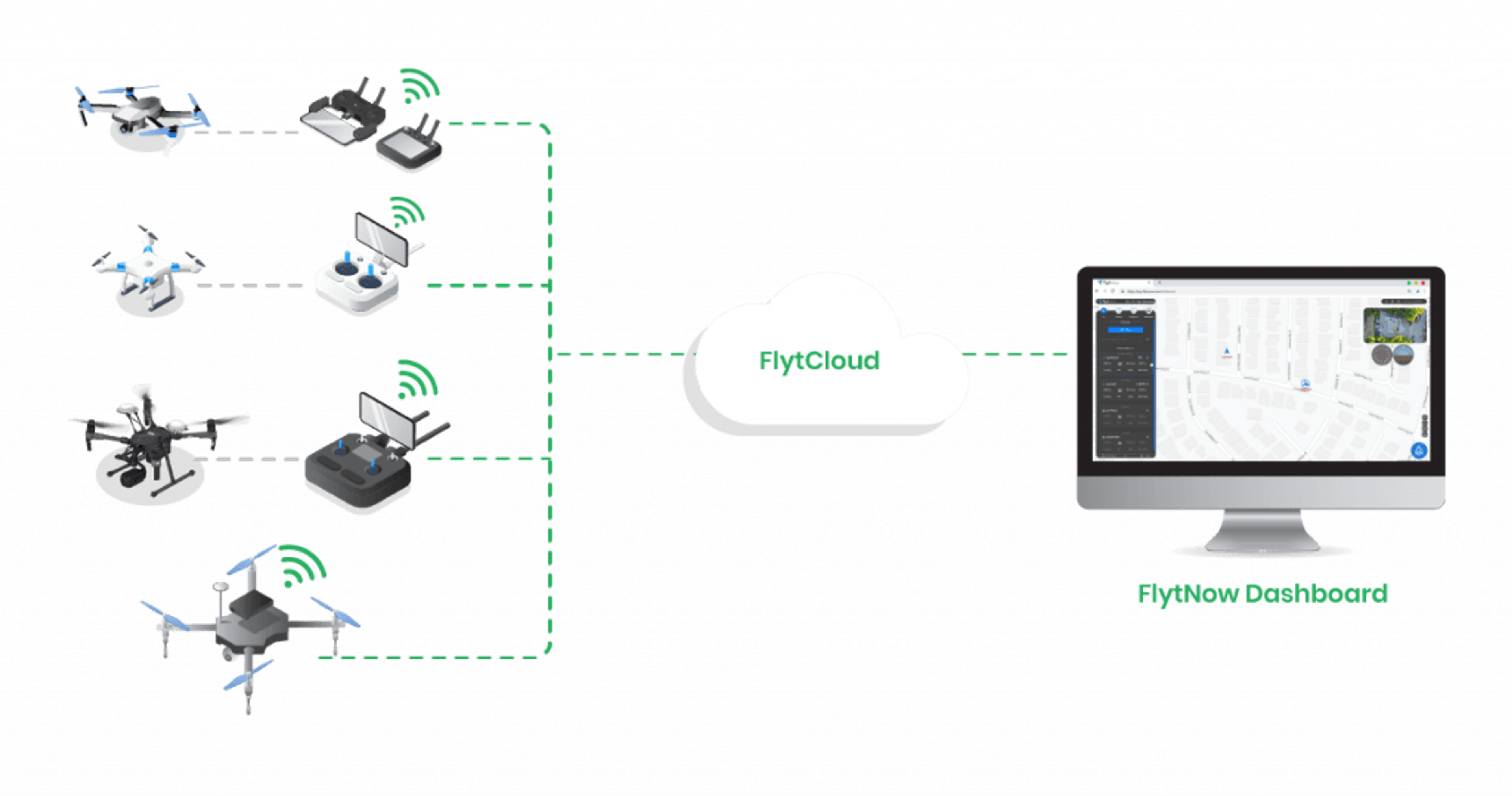 drone software
