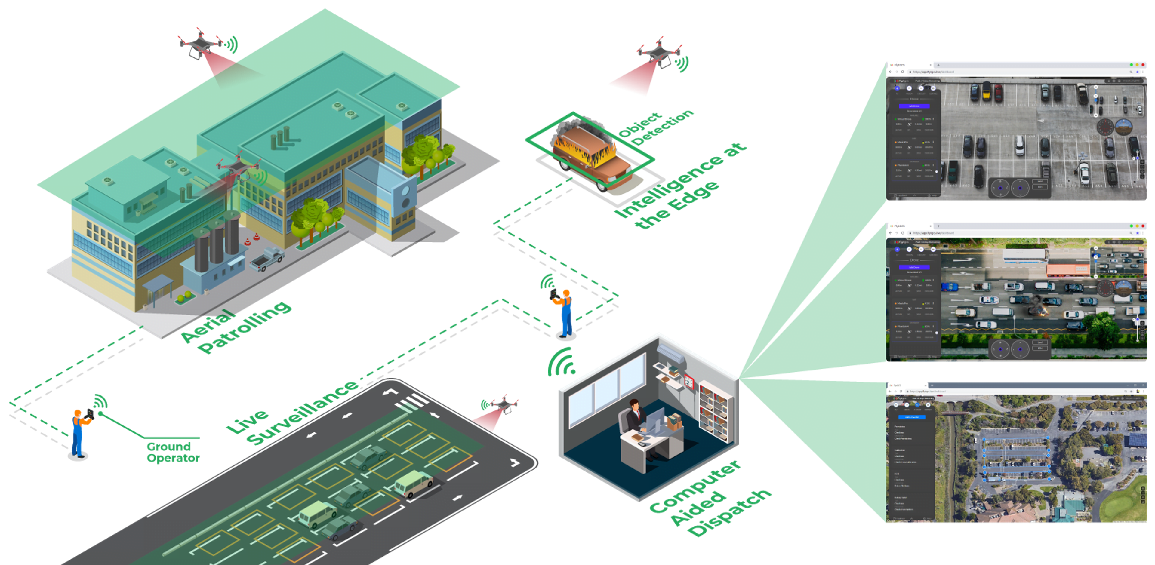 Drone Security