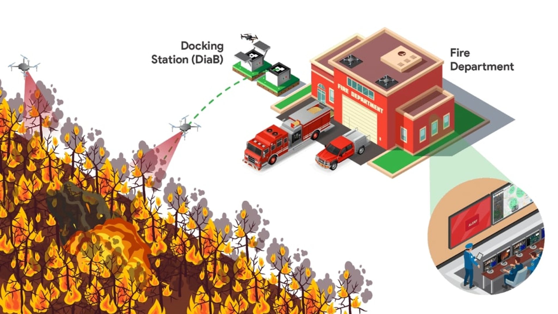 drones for fighting forest fires