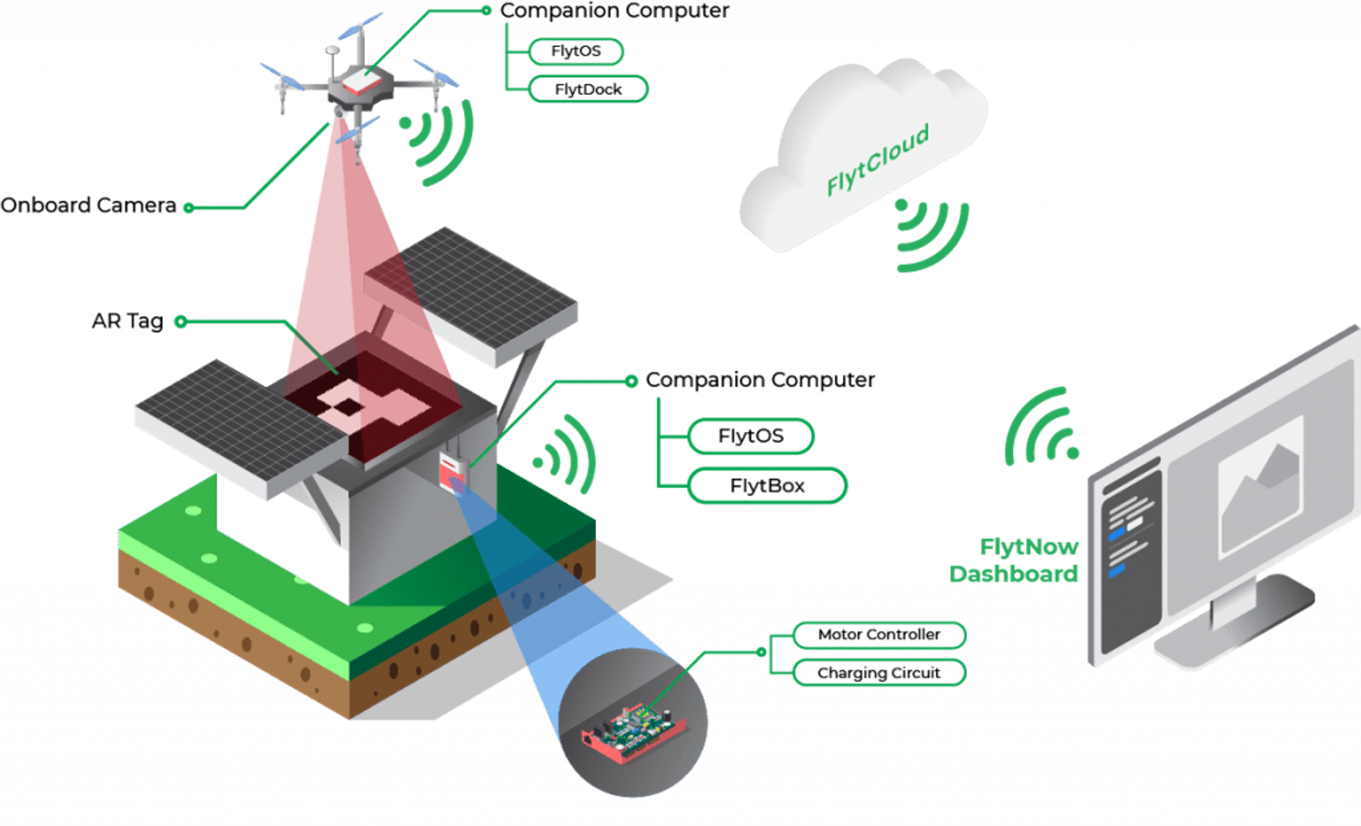 drone in a box for security