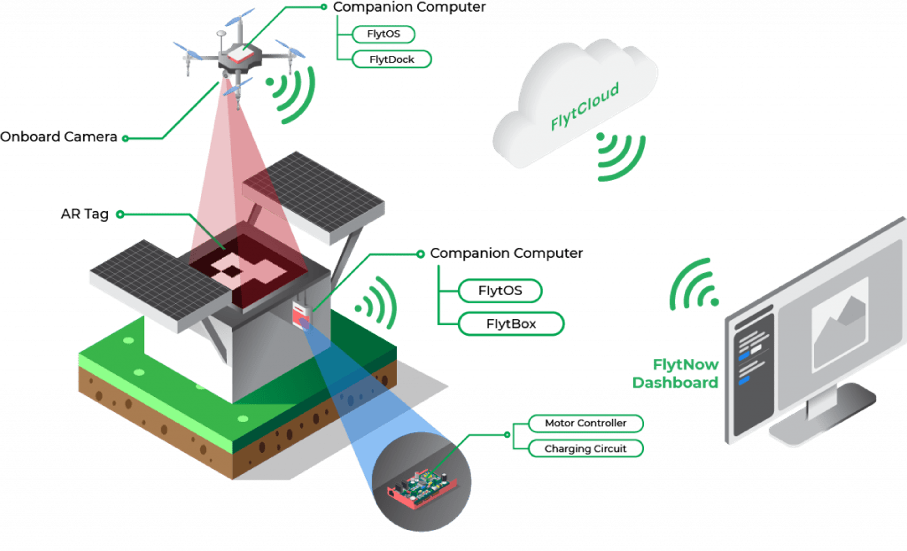 drone in a box for security