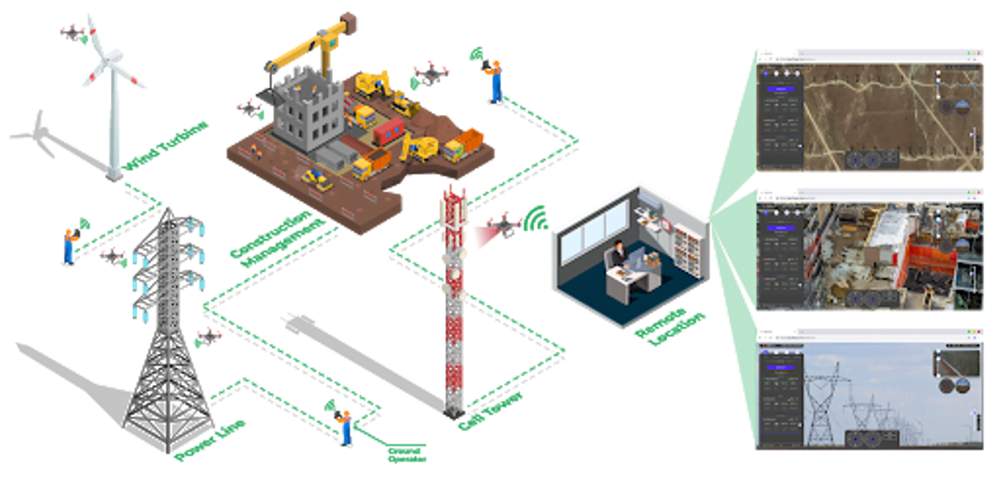 Live Video Streaming From Drones