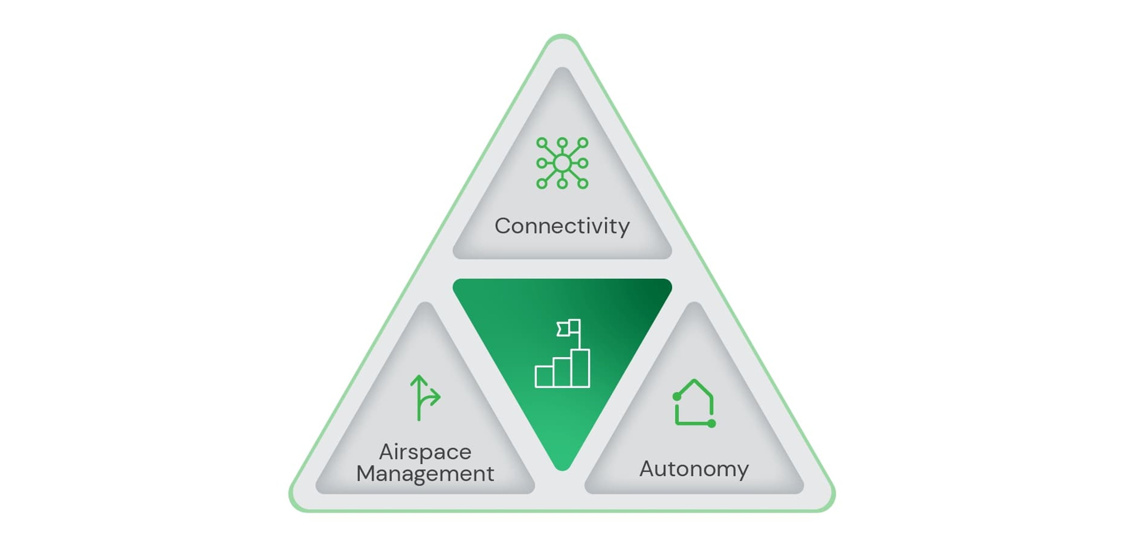 Challenges in BVLOS Drone Operations