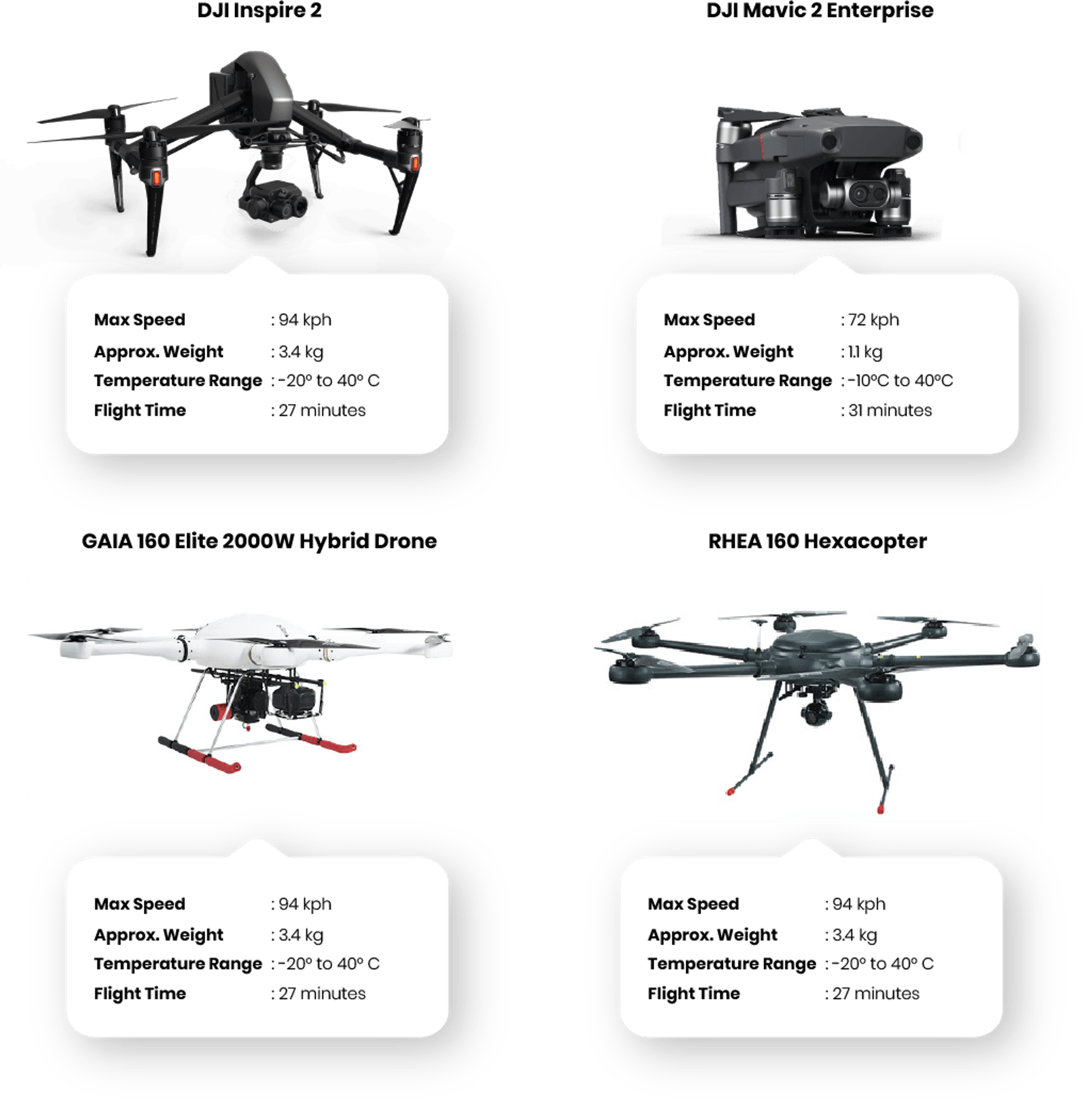 drone hardware for drone surveillance