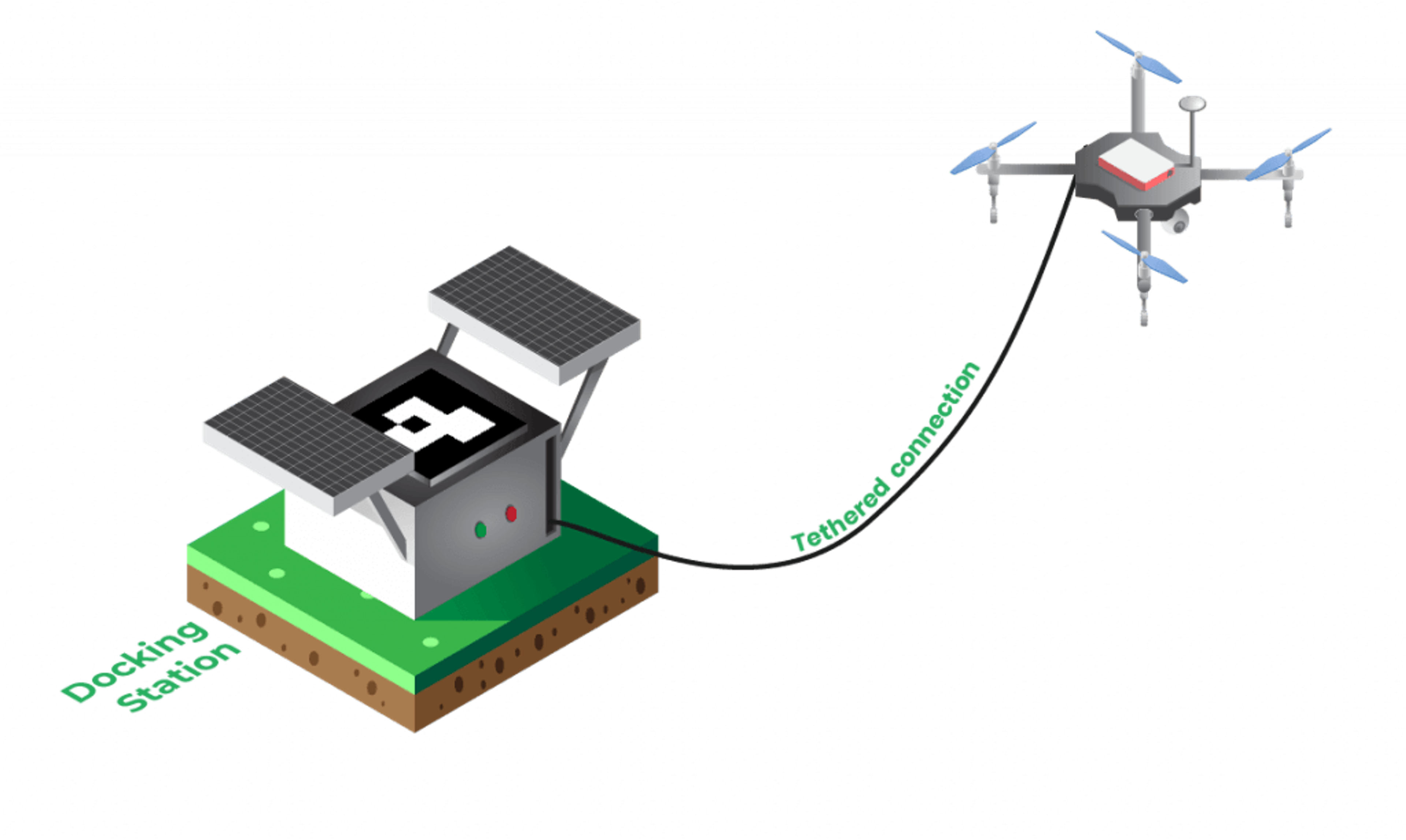 Docking Station