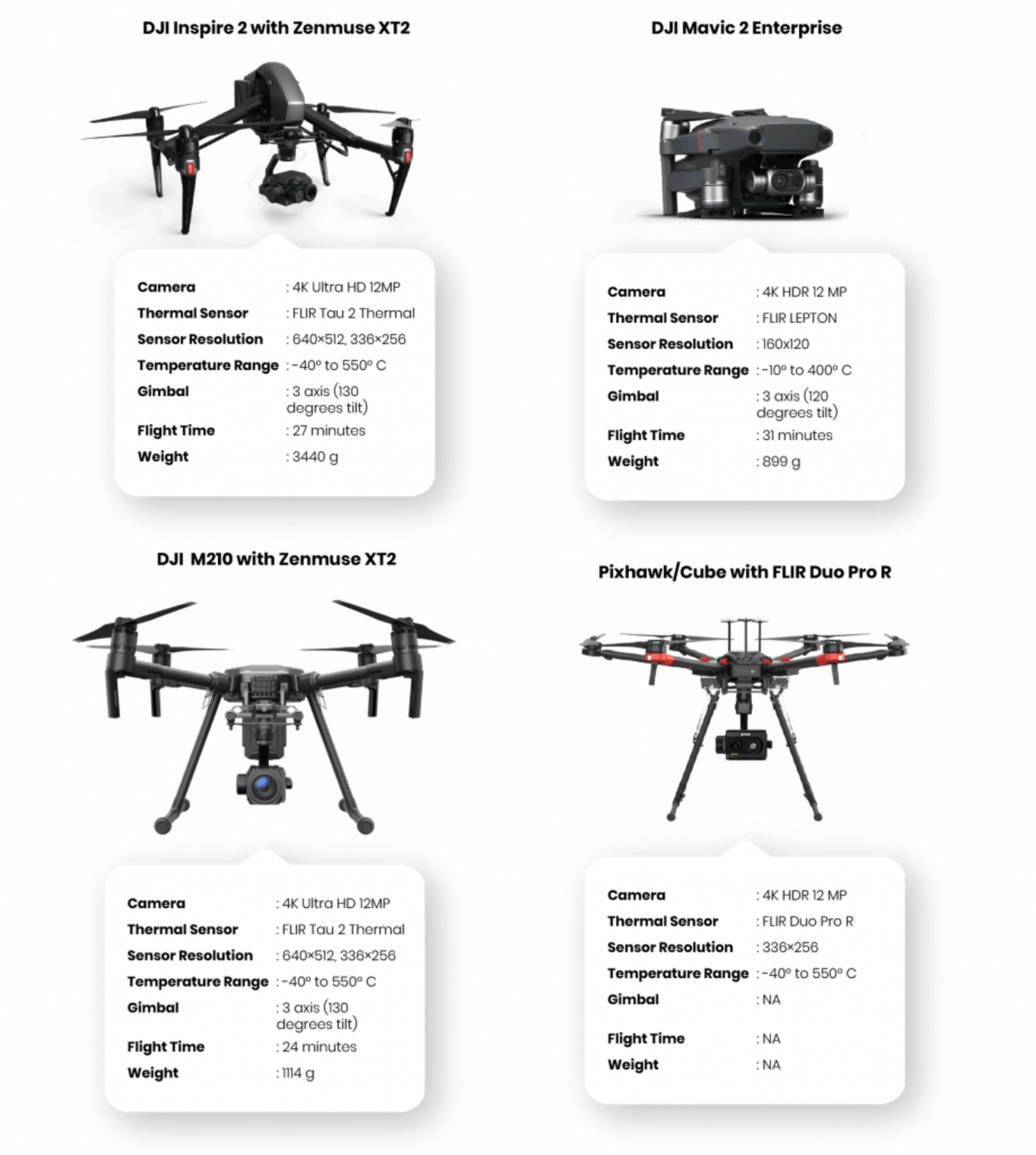 Drones used for Thermal Imaging