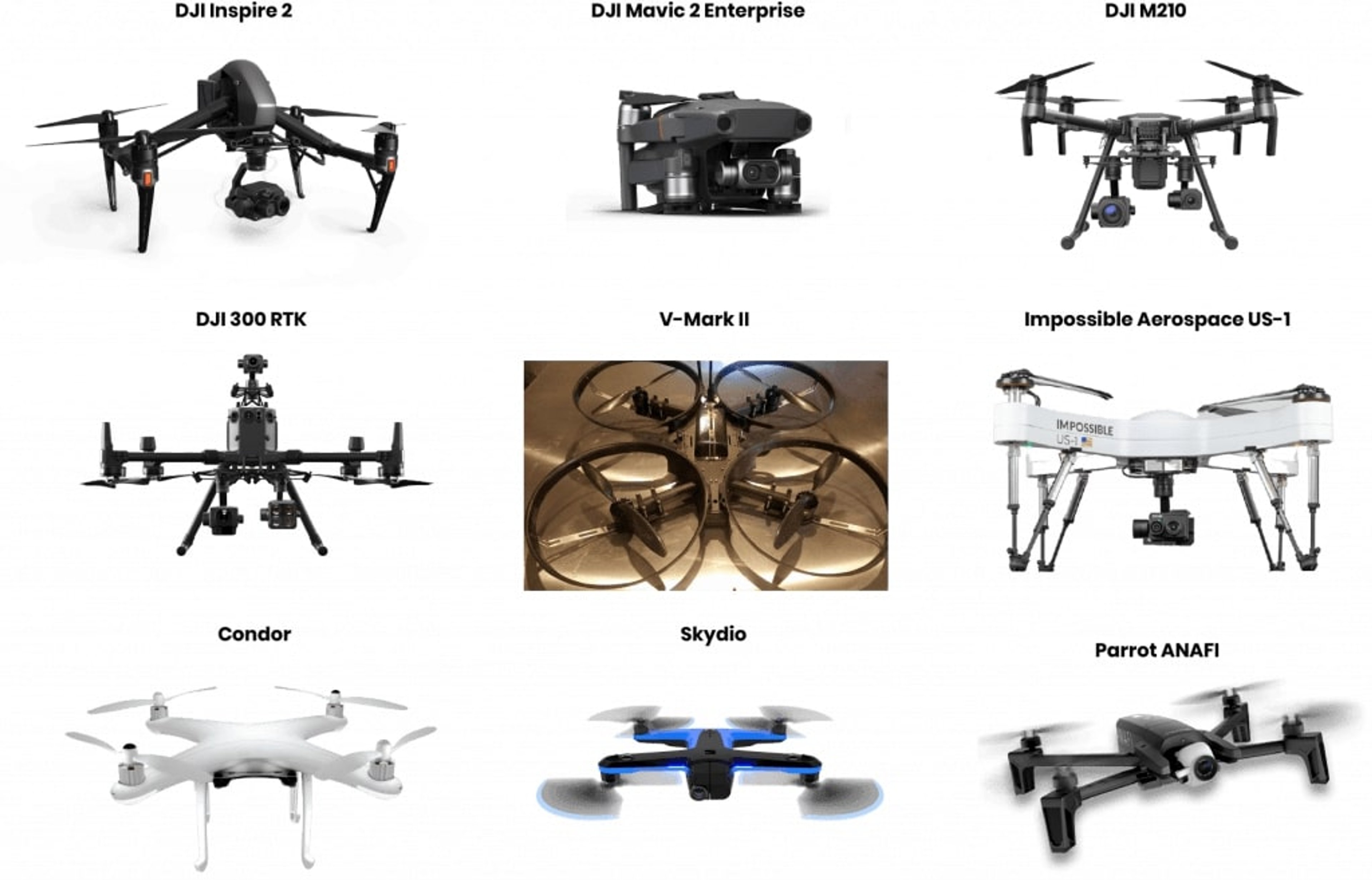 Drones that are popular in police department