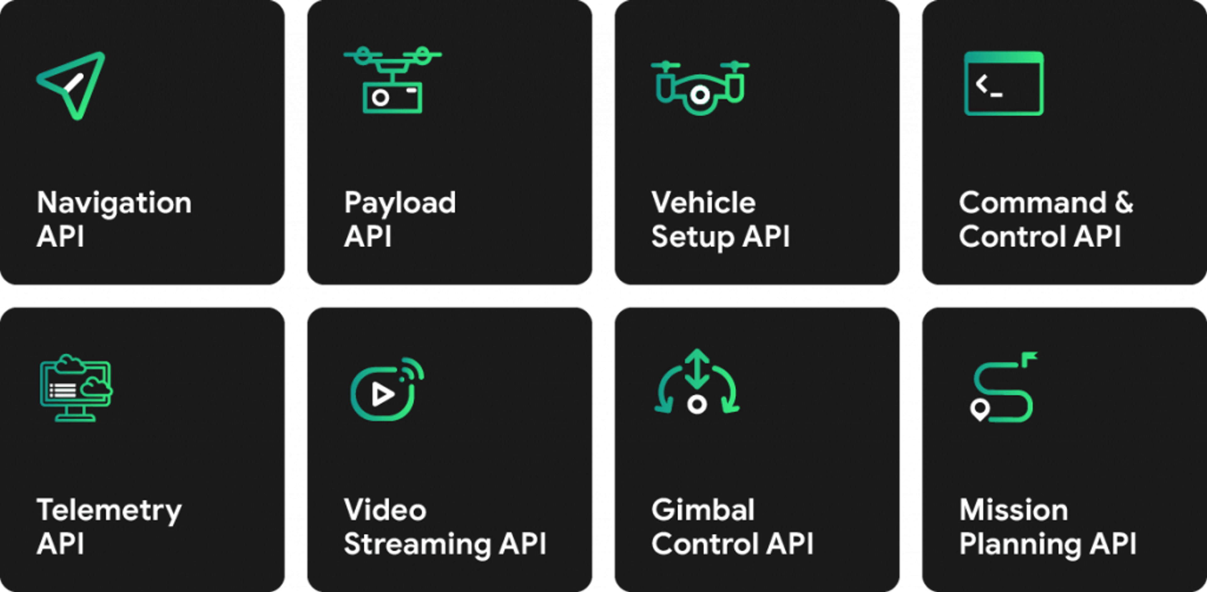 Drone API Types for enterprise users
