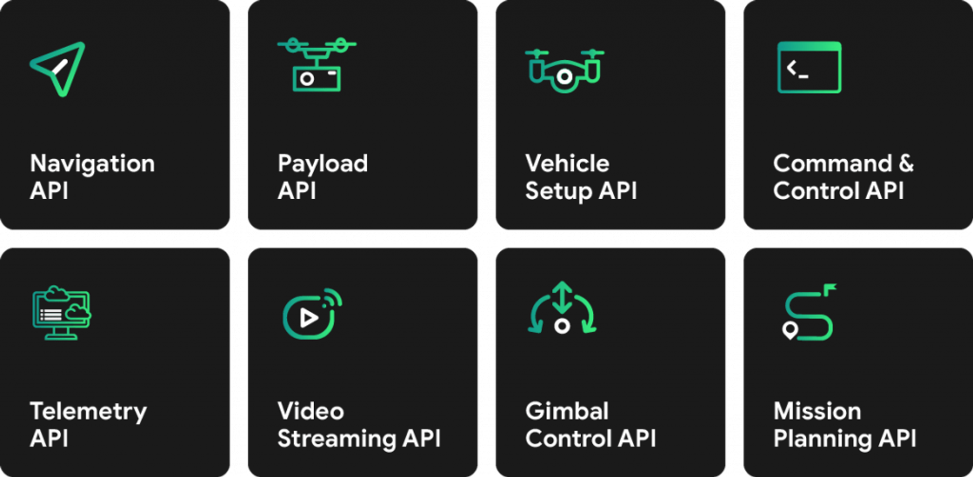 Drone API Types for enterprise users