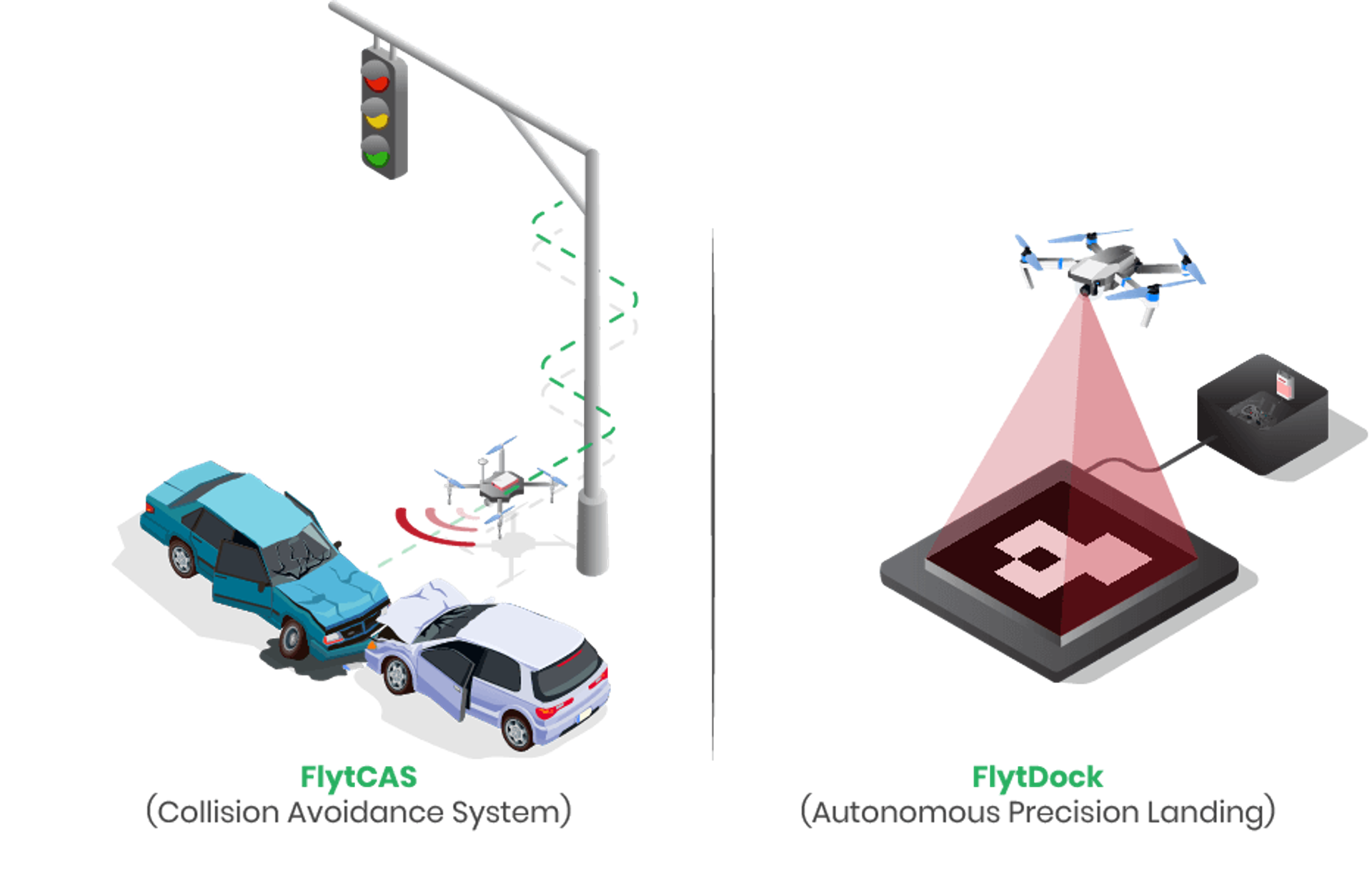 drone traffic monitoring